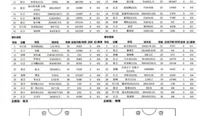 开运体育官网-亚泰vs广州队：蒿俊闵先发黄博文替补 长春3外援