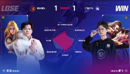 开云体育下载-TTG/情久第二局数据图：佳心阿古朵团战伤害五万多