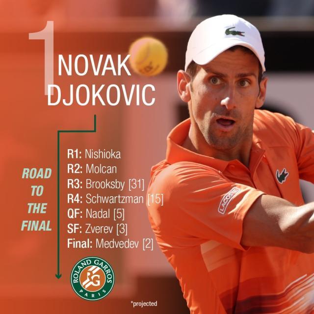 1653040263069091139.jpg 德约法网签表.jpg